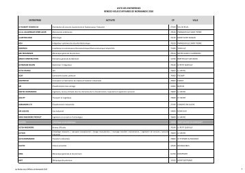 liste des entreprises rendez-vous d'affaires de normandie 2010 ...
