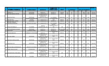 Lista de Plaguicidas, clic aquí - PROMECOM