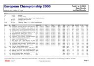 European Championship 2000 Open Results Task 2 ... - Alas de Leyre