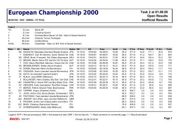 European Championship 2000 Open Results Task 2 ... - Alas de Leyre
