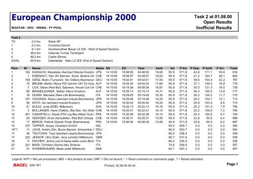 European Championship 2000 Open Results Task 2 ... - Alas de Leyre