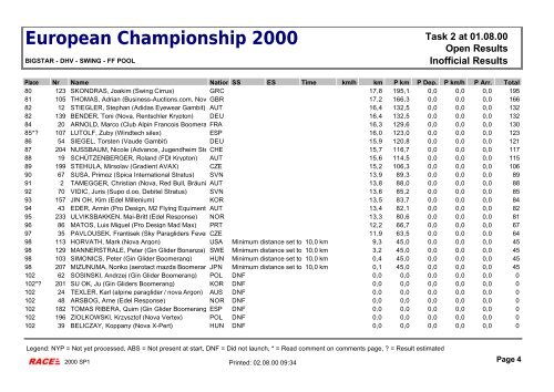 European Championship 2000 Open Results Task 2 ... - Alas de Leyre