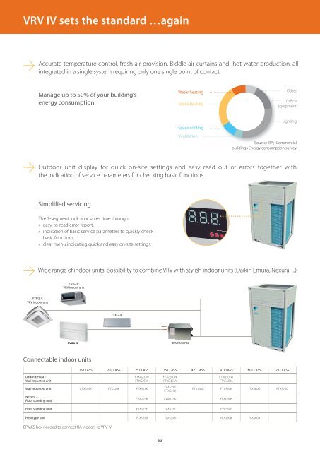 VRV IV sets the standard …again - Daikin