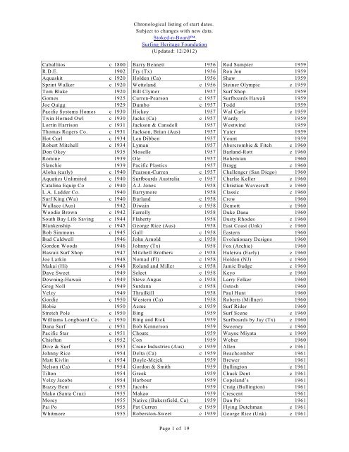 Chronological Listing Of Start Dates Stoked N Board The Surfing
