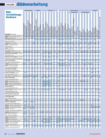 Bildverarbeitung - Energie & Technik