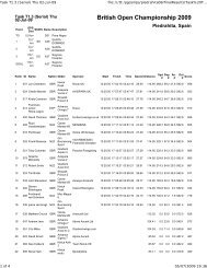 British Open Championship 2009 - Ranking