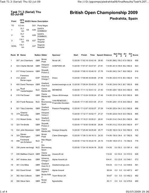 British Open Championship 2009 - Ranking