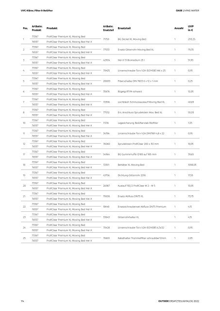 OASE Ersatzteilkatalog 2022 V1