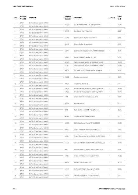 OASE Ersatzteilkatalog 2022 V1