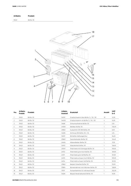 OASE Ersatzteilkatalog 2022 V1