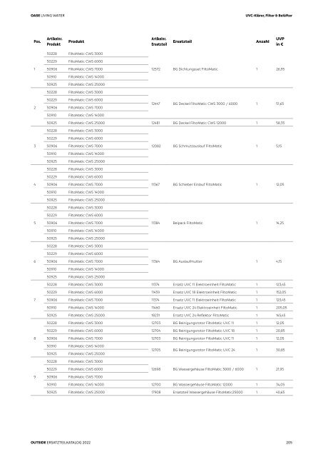 OASE Ersatzteilkatalog 2022 V1