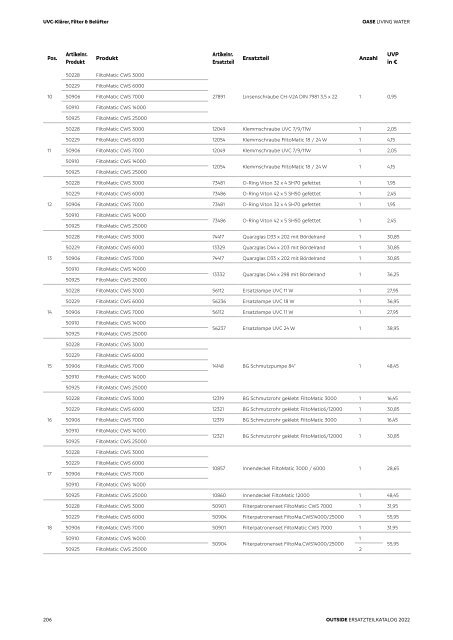 OASE Ersatzteilkatalog 2022 V1