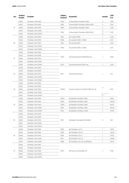 OASE Ersatzteilkatalog 2022 V1