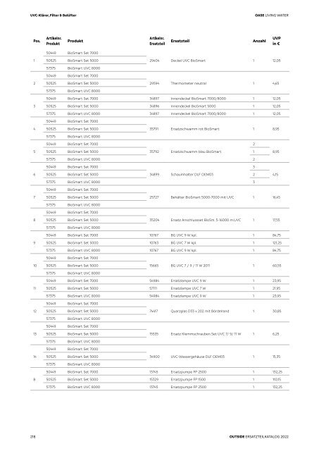 OASE Ersatzteilkatalog 2022 V1