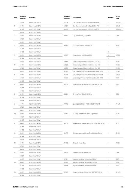 OASE Ersatzteilkatalog 2022 V1