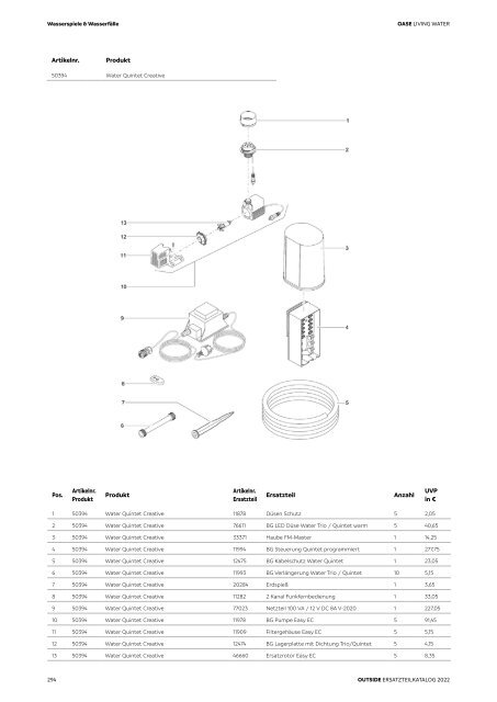 OASE Ersatzteilkatalog 2022 V1