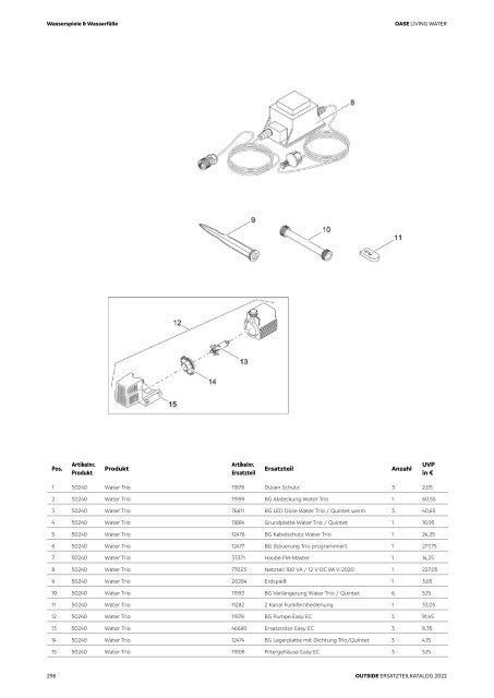 OASE Ersatzteilkatalog 2022 V1