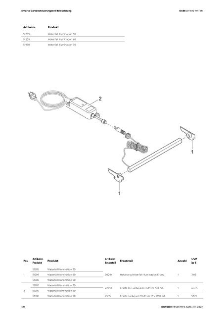 OASE Ersatzteilkatalog 2022 V1