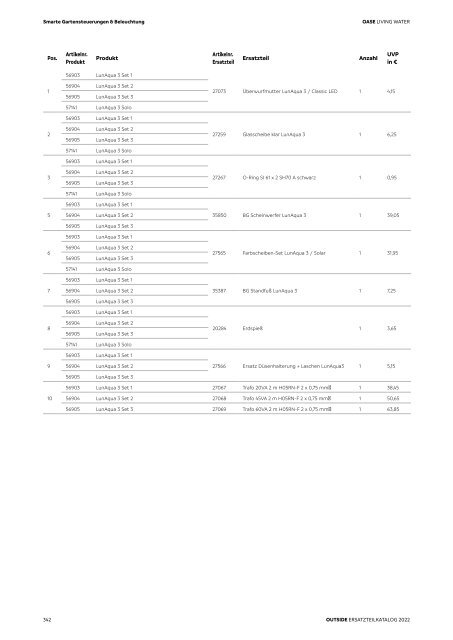 OASE Ersatzteilkatalog 2022 V1