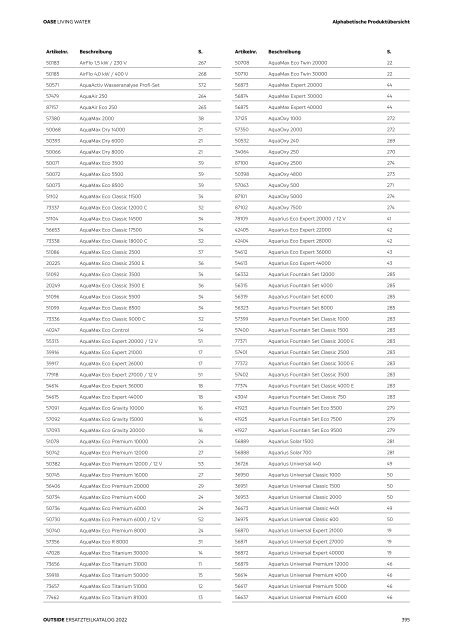 OASE Ersatzteilkatalog 2022 V1