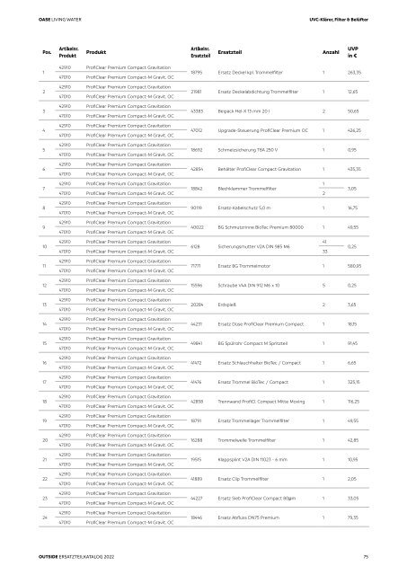 OASE Ersatzteilkatalog 2022 V1