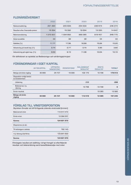 Årsredovisning KBAB 2022