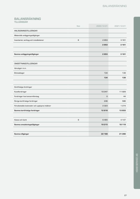 Årsredovisning KBAB 2022