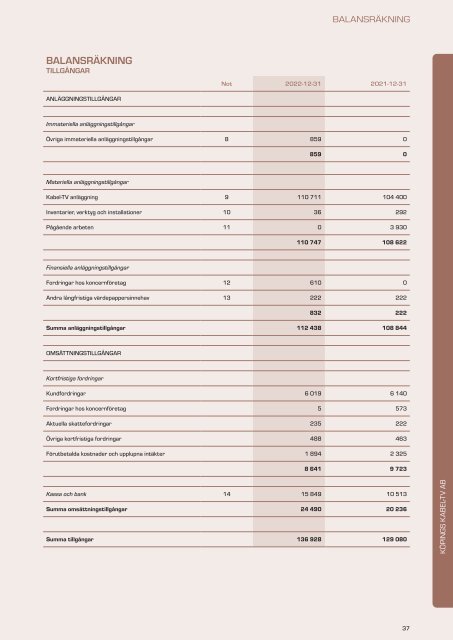 Årsredovisning KBAB 2022