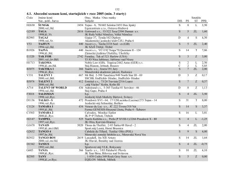 4. Abecední seznam koní startujících v roce 2005 - Česká jezdecká ...