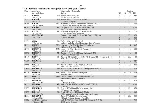 4. Abecední seznam koní startujících v roce 2005 - Česká jezdecká ...