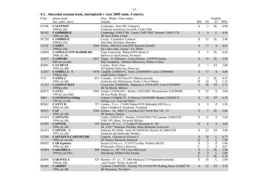 4. Abecední seznam koní startujících v roce 2005 - Česká jezdecká ...