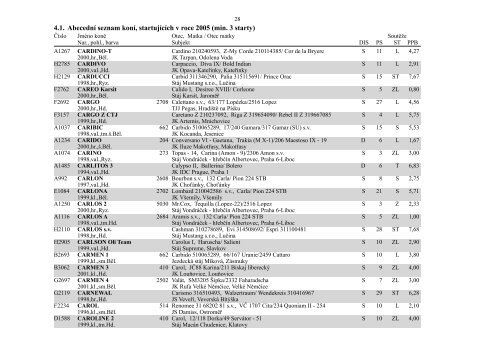 4. Abecední seznam koní startujících v roce 2005 - Česká jezdecká ...