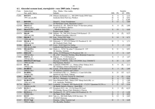 4. Abecední seznam koní startujících v roce 2005 - Česká jezdecká ...