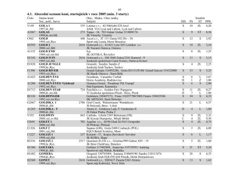 4. Abecední seznam koní startujících v roce 2005 - Česká jezdecká ...