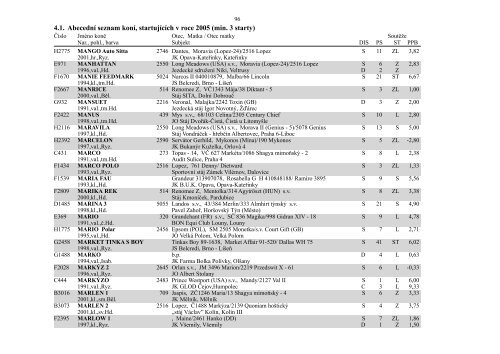 4. Abecední seznam koní startujících v roce 2005 - Česká jezdecká ...