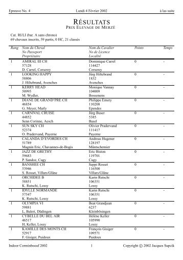 RÉSULTATS - Centre Equestre de Corminboeuf