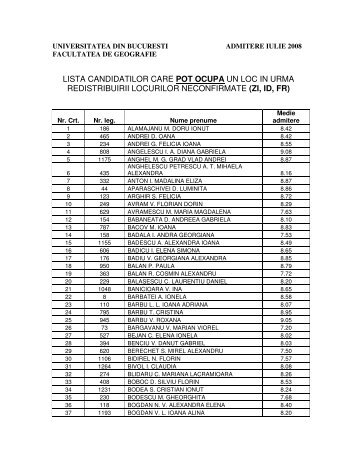 lista candidatilor care pot ocupa un loc in urma redistribuirii locurilor ...