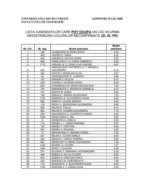 lista candidatilor care pot ocupa un loc in urma redistribuirii locurilor ...