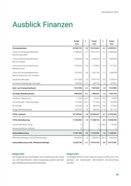 Jahresbericht 2022 SMZ Oberwallis
