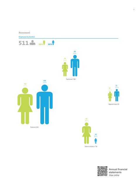 Eawag Annual Report 2022