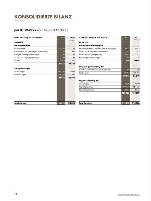 Geschäftsbericht 2022