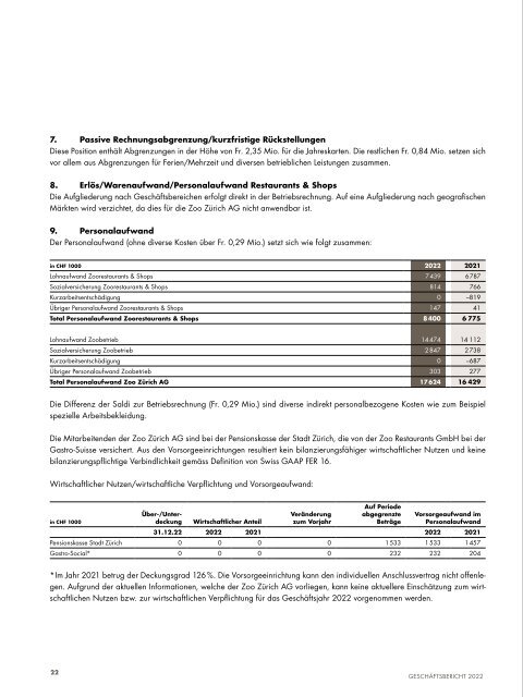 Geschäftsbericht 2022