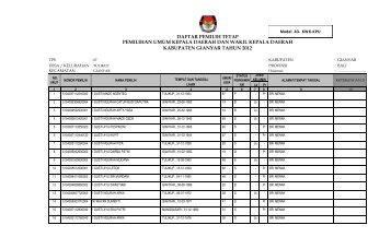 daftar pemilih tetap pemilihan umum kepala daerah dan wakil ...