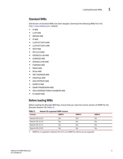 ieee8023-lag-mib