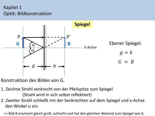 Kapitel 1 Optik: Bildkonstruktion Spiegel α α P P` G B Konstruktion ...