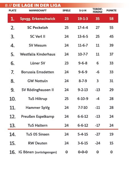 2023_19 Stimberg-Echo - ESV 1916 - Borussia Emsdetten 2022-2023