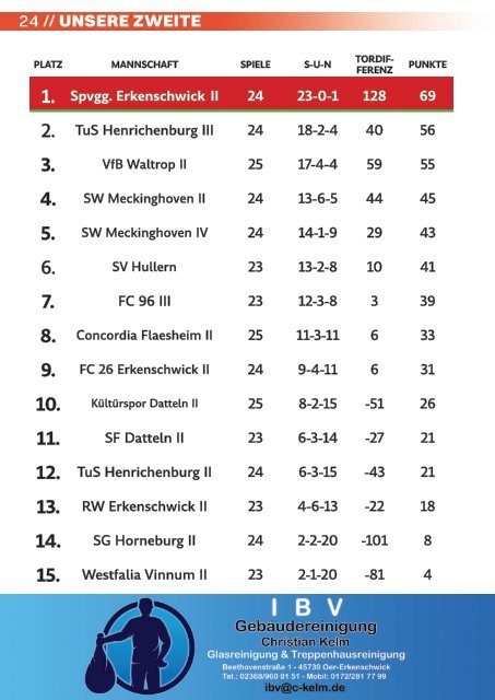 2023_19 Stimberg-Echo - ESV 1916 - Borussia Emsdetten 2022-2023