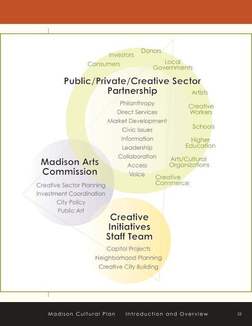 Madison Cultural Plan 2011 - City of Madison, Wisconsin