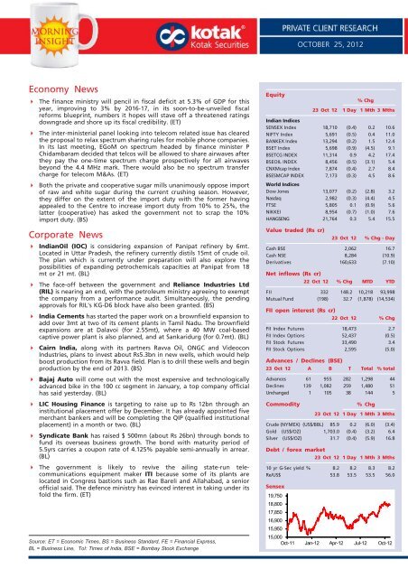 castrol india ltd - Myiris.com