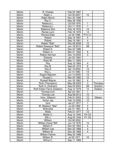 Lebanon Reporter Obits 1945 thru Aug 2012 - M Surnames